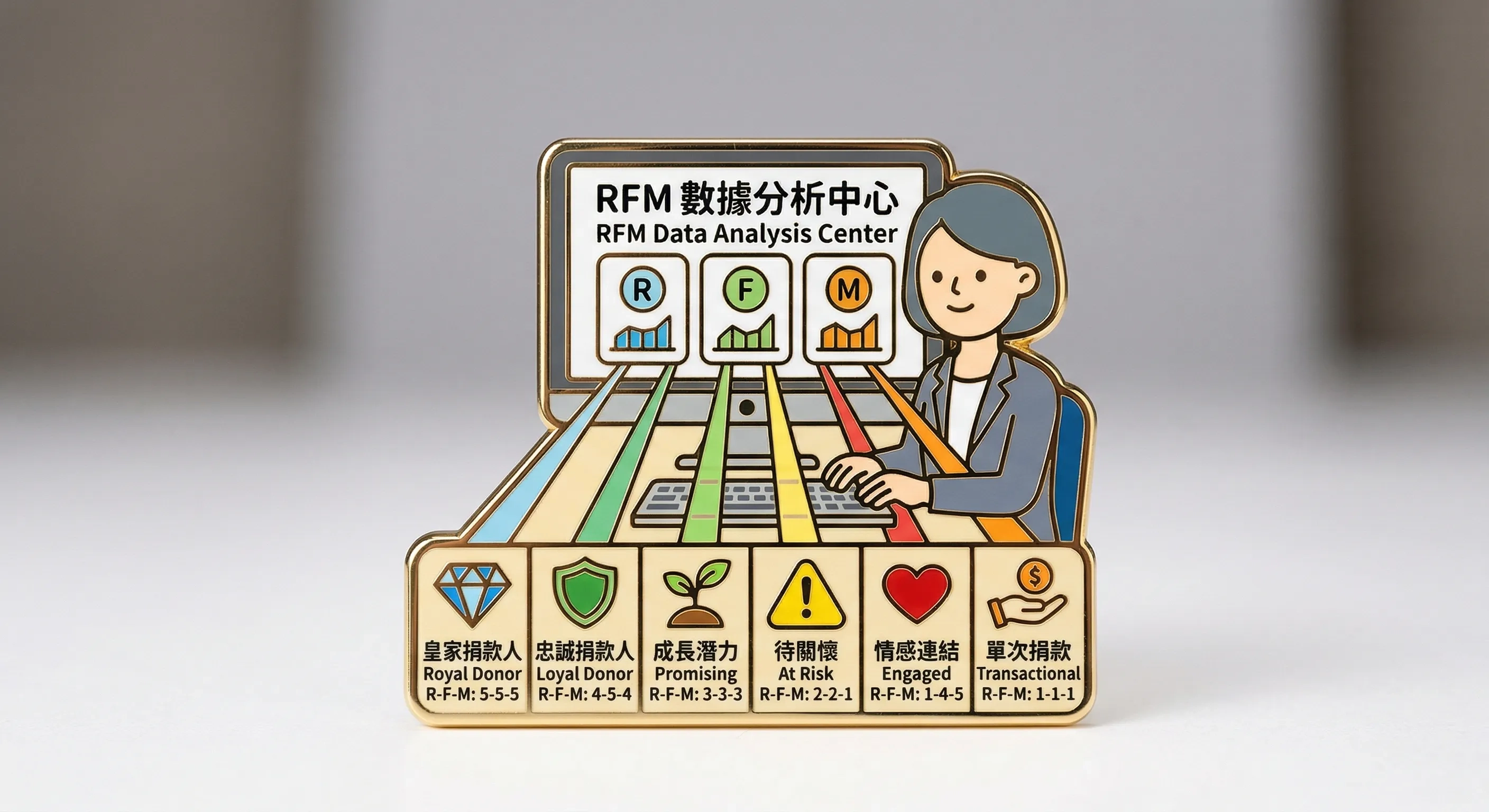 RFM模型圖表與捐款人分眾示意圖